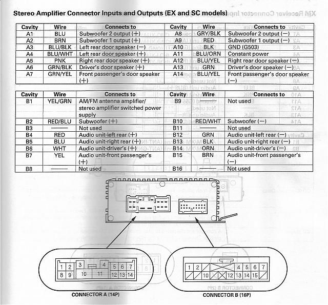 Honda Pilot Service Codes B12 Womanobsession