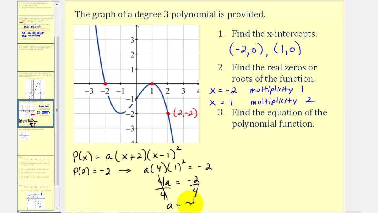 Number Of Real Zeros Graph NUMBERNO