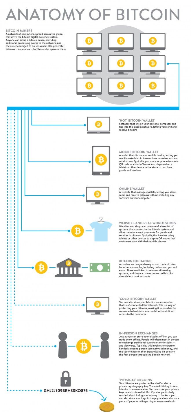 How Do You Transfer Money From To Bank Account