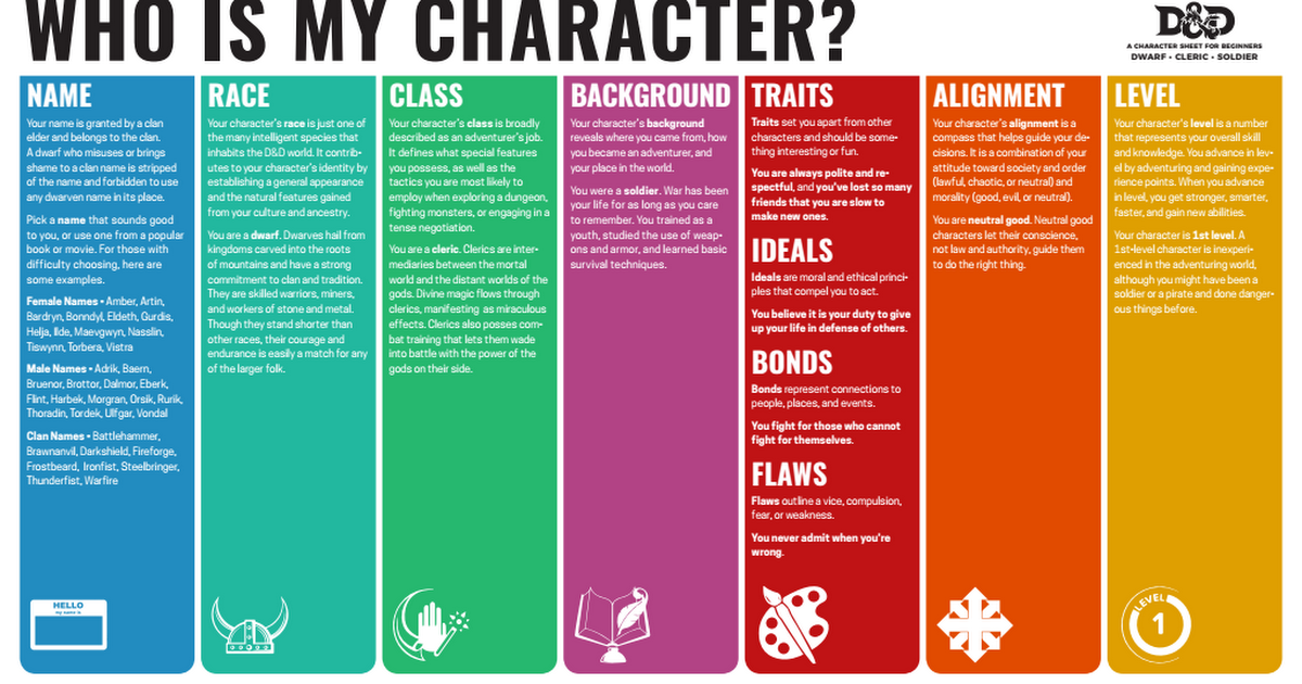 Handy character creation sheet for 5th edition Dungeons