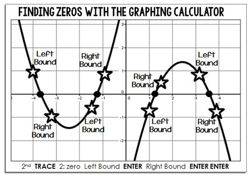 How To Find Zeros Of A Polynomial Function Using A