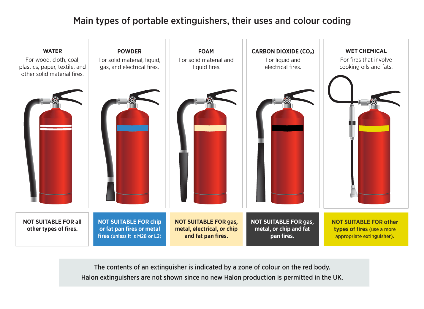 How Often Do Fire Extinguishers Need To Be Inspected Uk
