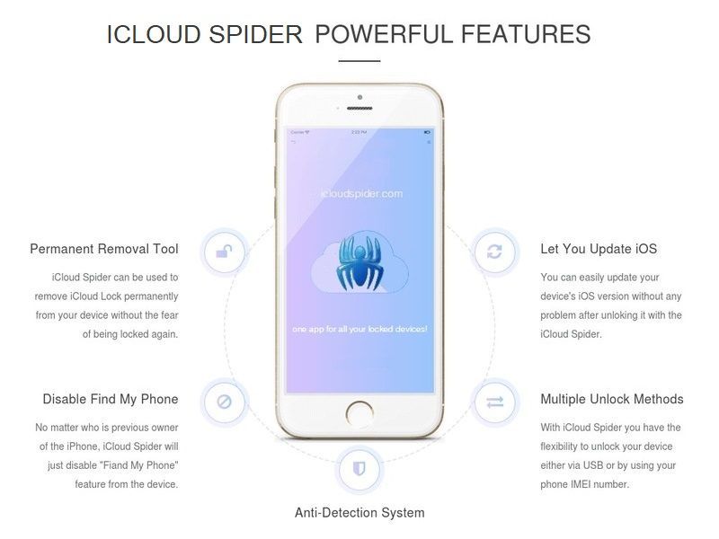 iCloud Spider Permanently Unlock, Bypass & Remove iCloud