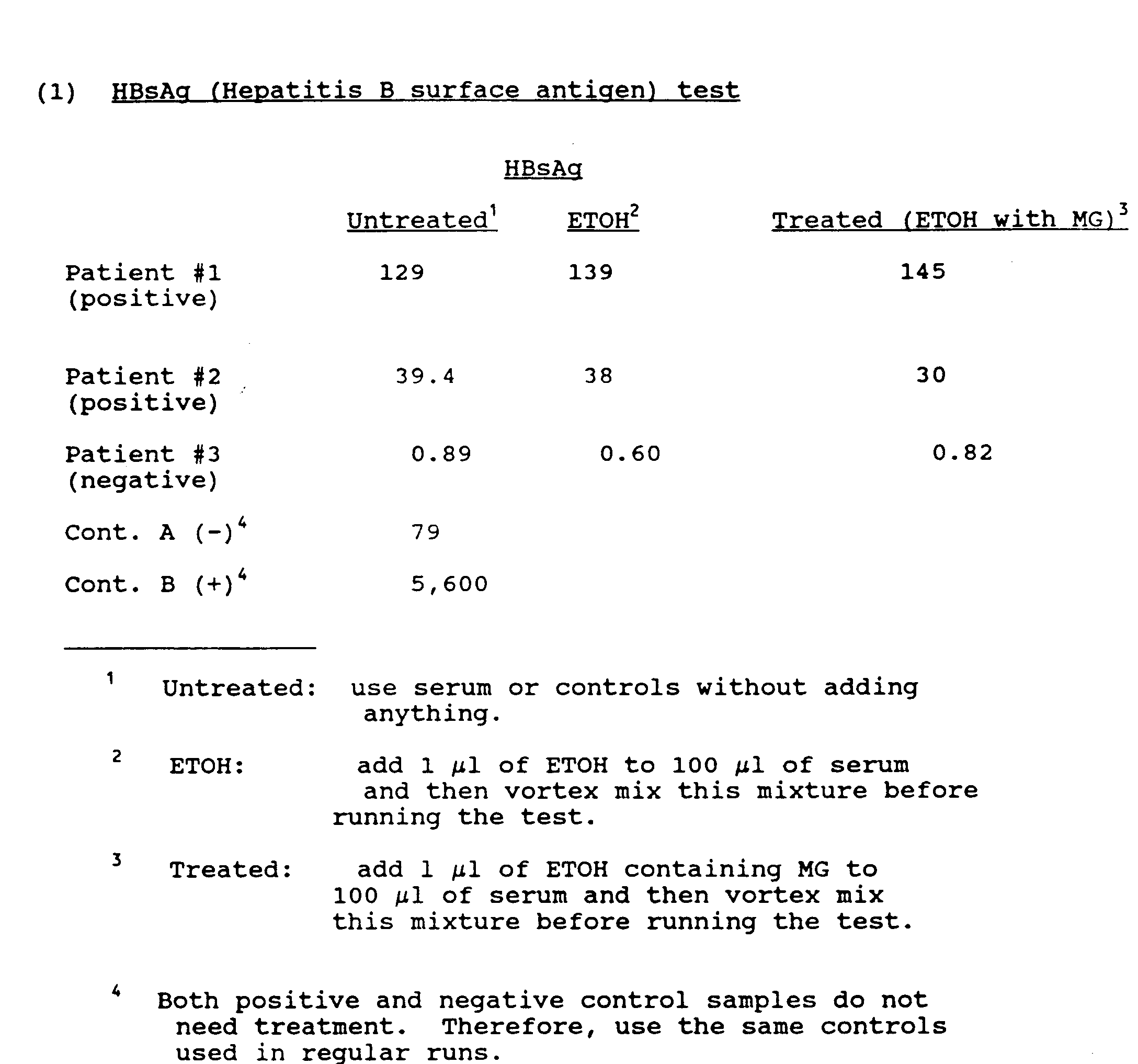 Patent EP0465423A2 Antimicrobial fatty compositions