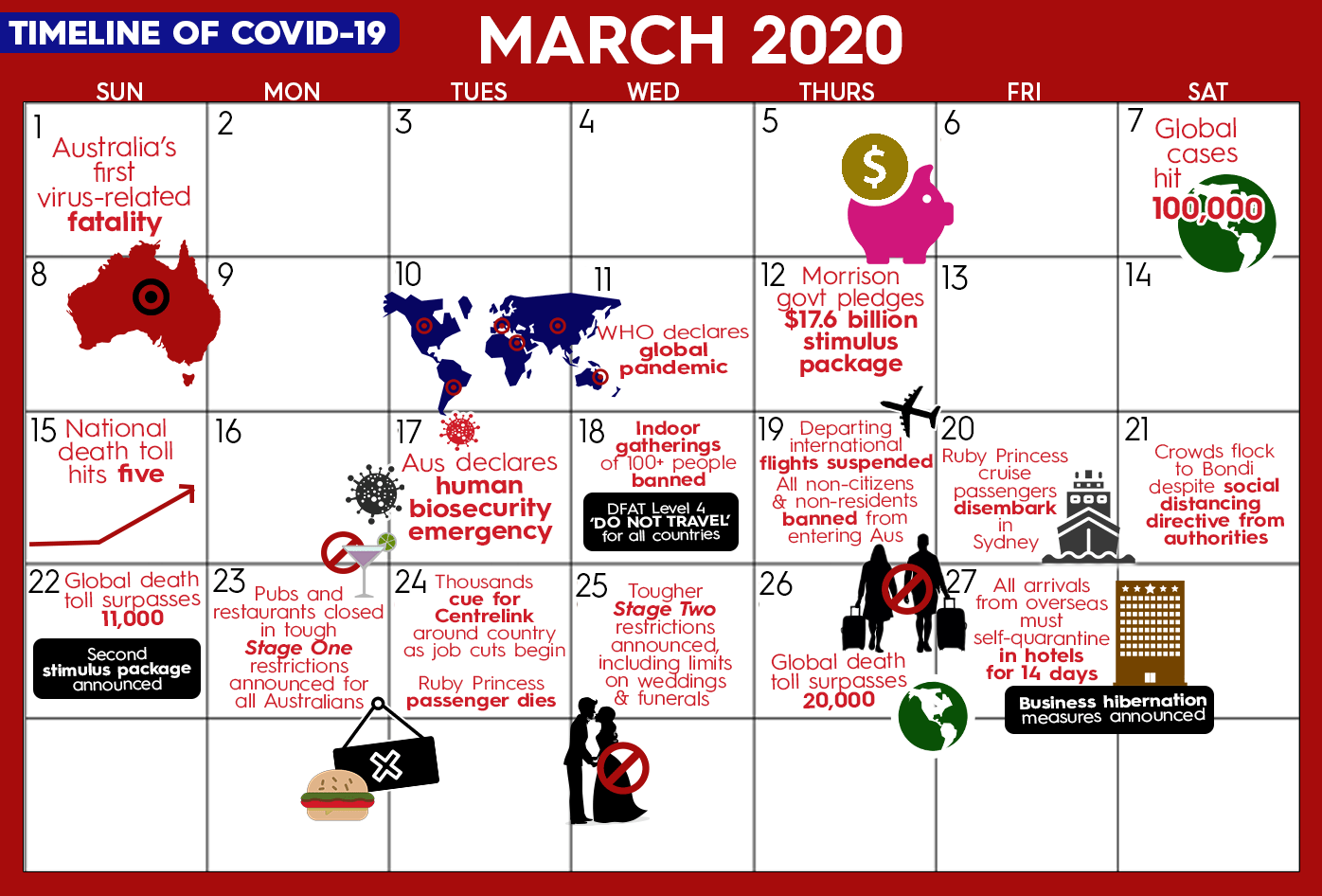 Queensland Lockdown Timeline Queensland Coronavirus