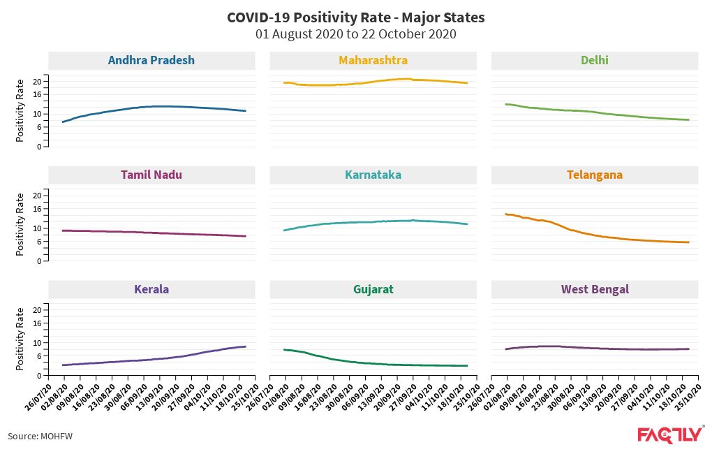 COVID19 Positivity Rate States Flourish