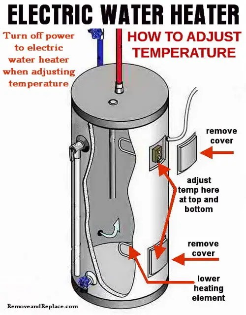 How To Change The Temperature On Your Electric Water