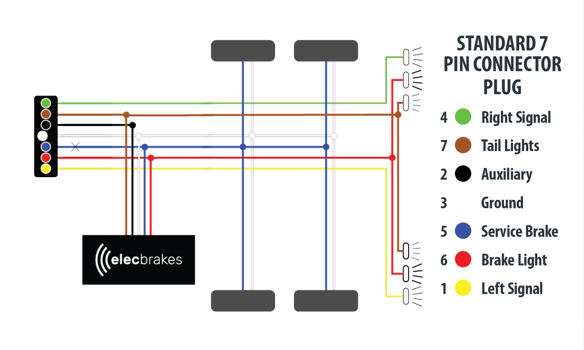 Electric Brake Trailer Wiring Diagram Collection
