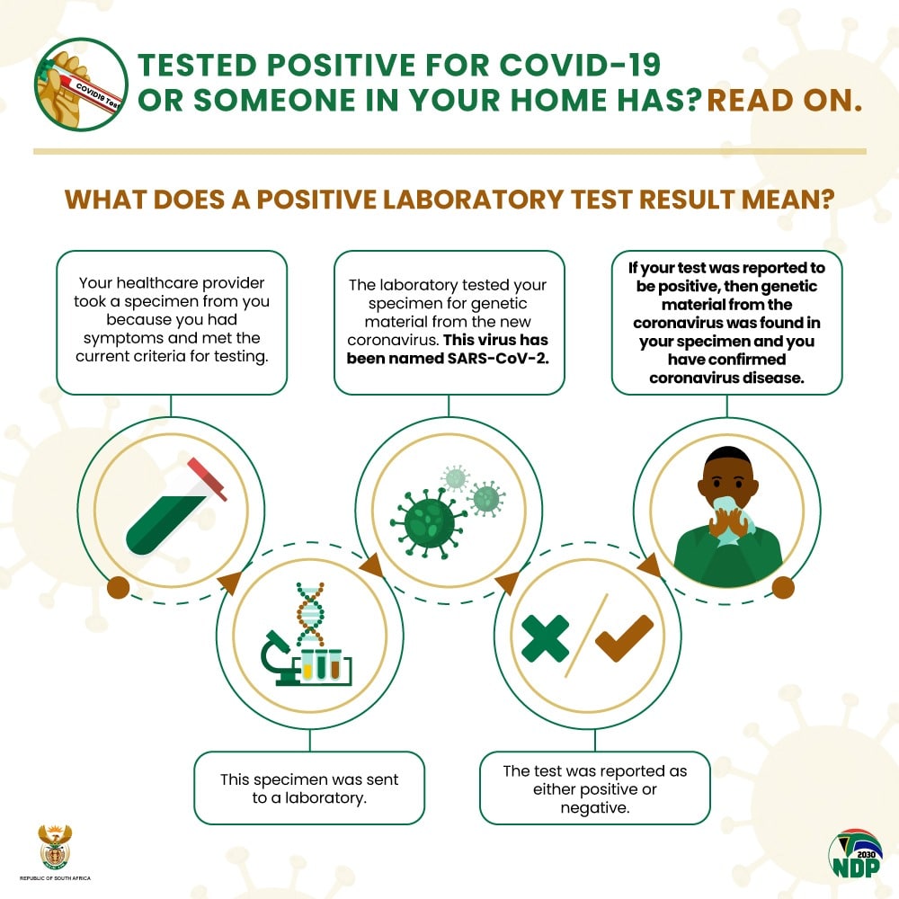 Tested positive for Covid19 or someone in your home has