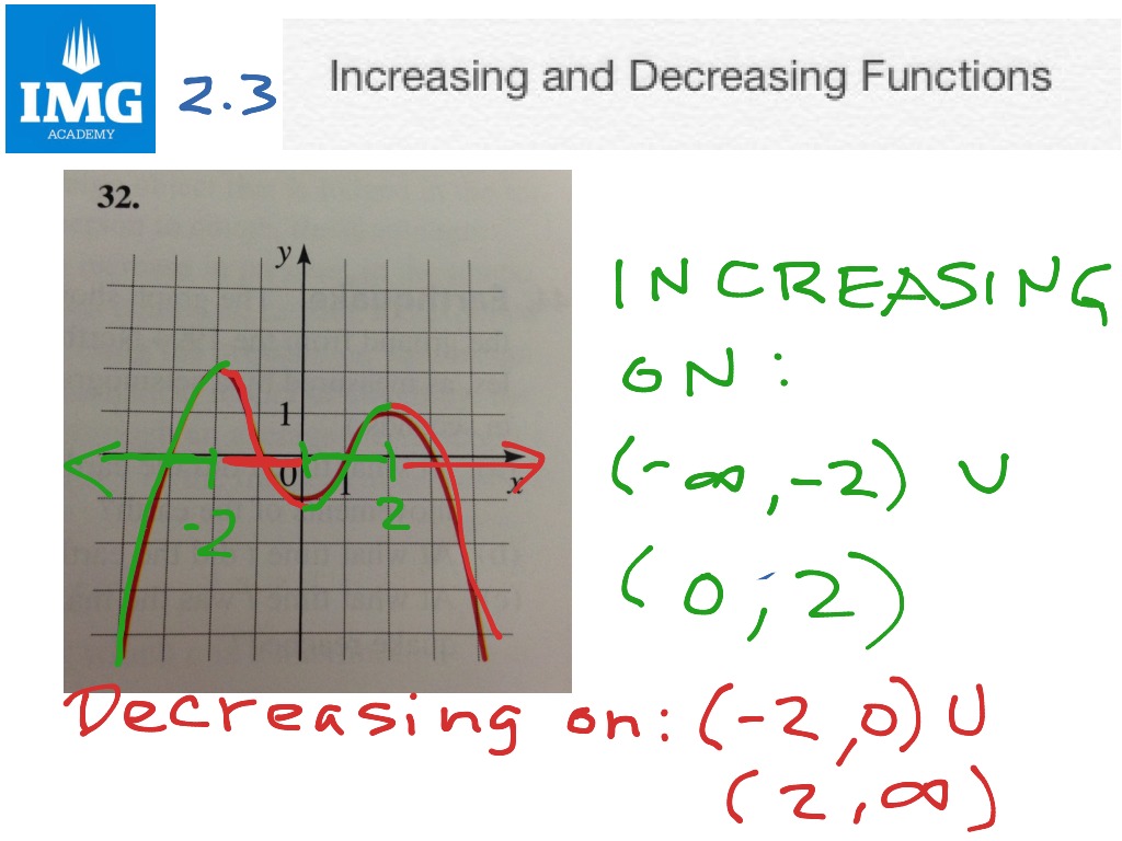 How To Find Increasing And Decreasing Intervals On A Graph