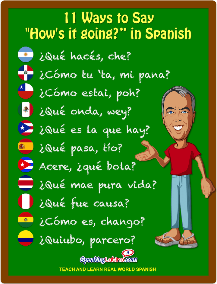 Greetings in Spanish 11 Ways to Say "How's it going?” in