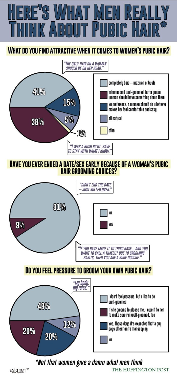 Here's What Men Really Think About Women's Pubic Hair