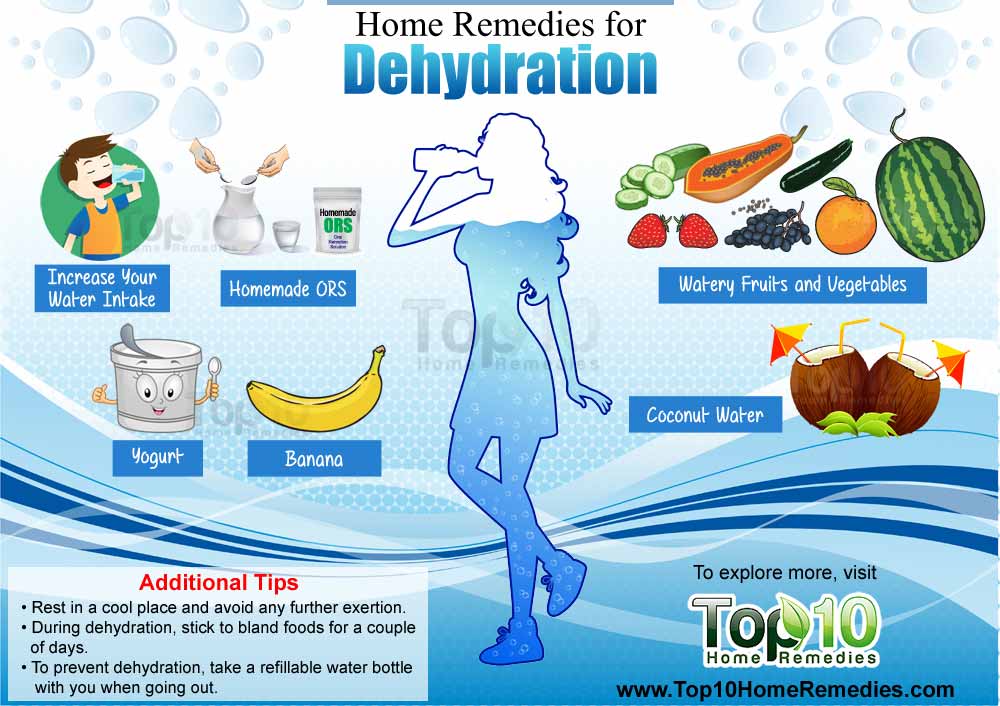 Home Remedies for Dehydration Top 10 Home Remedies