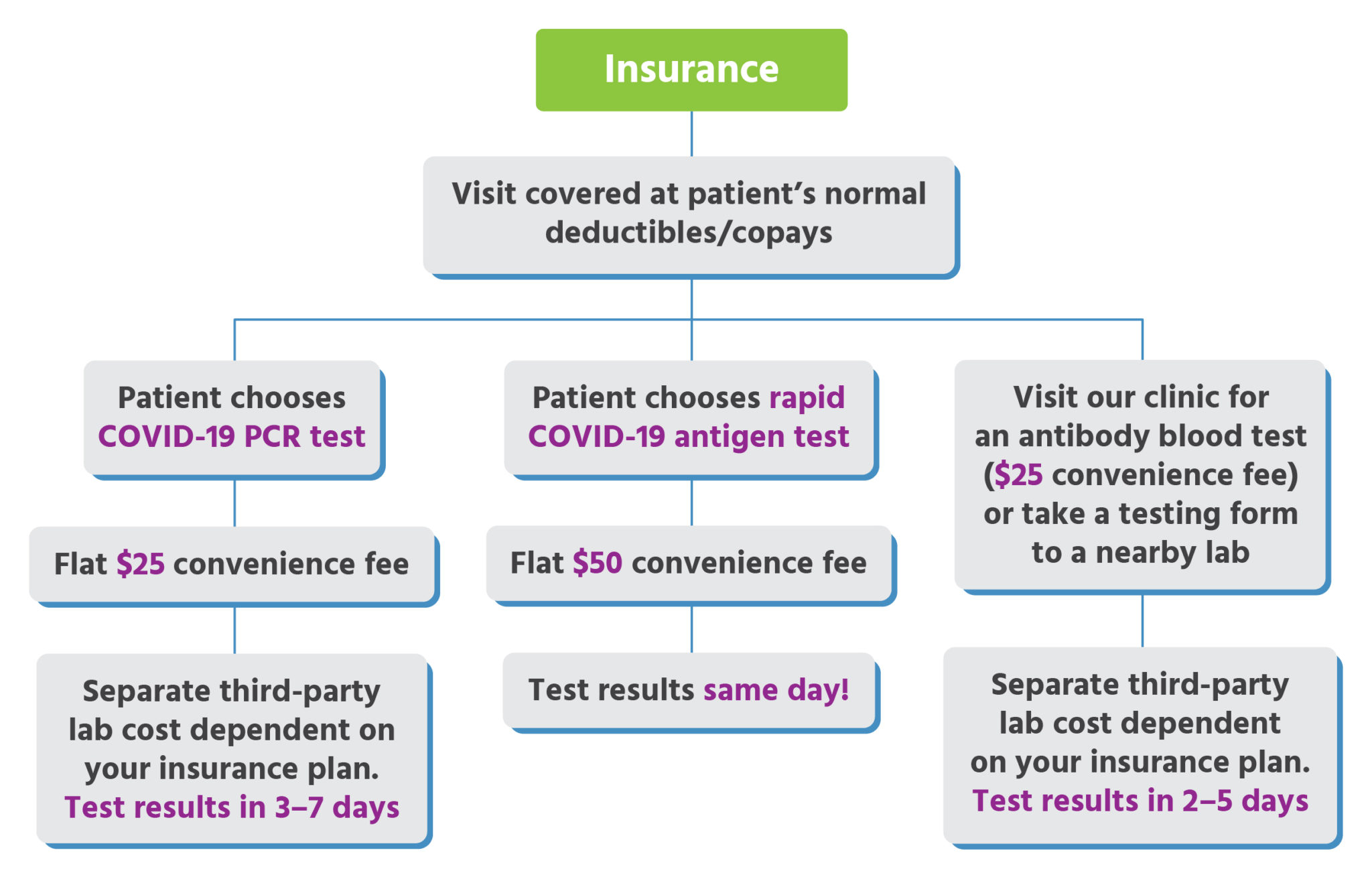 Urgent Care for Kids Insurance Accepted & Cost